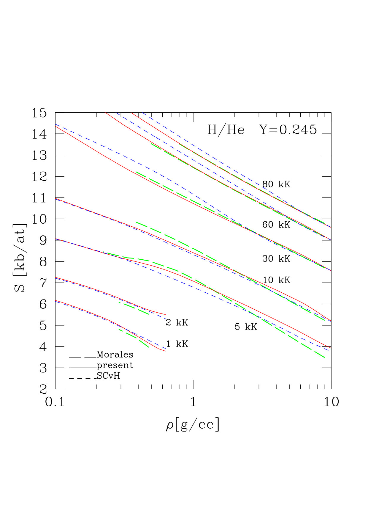 Figure 25