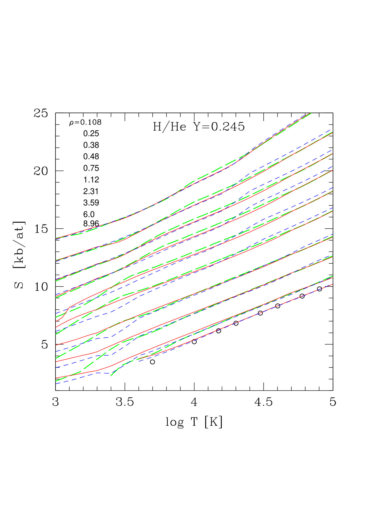 Figure 26