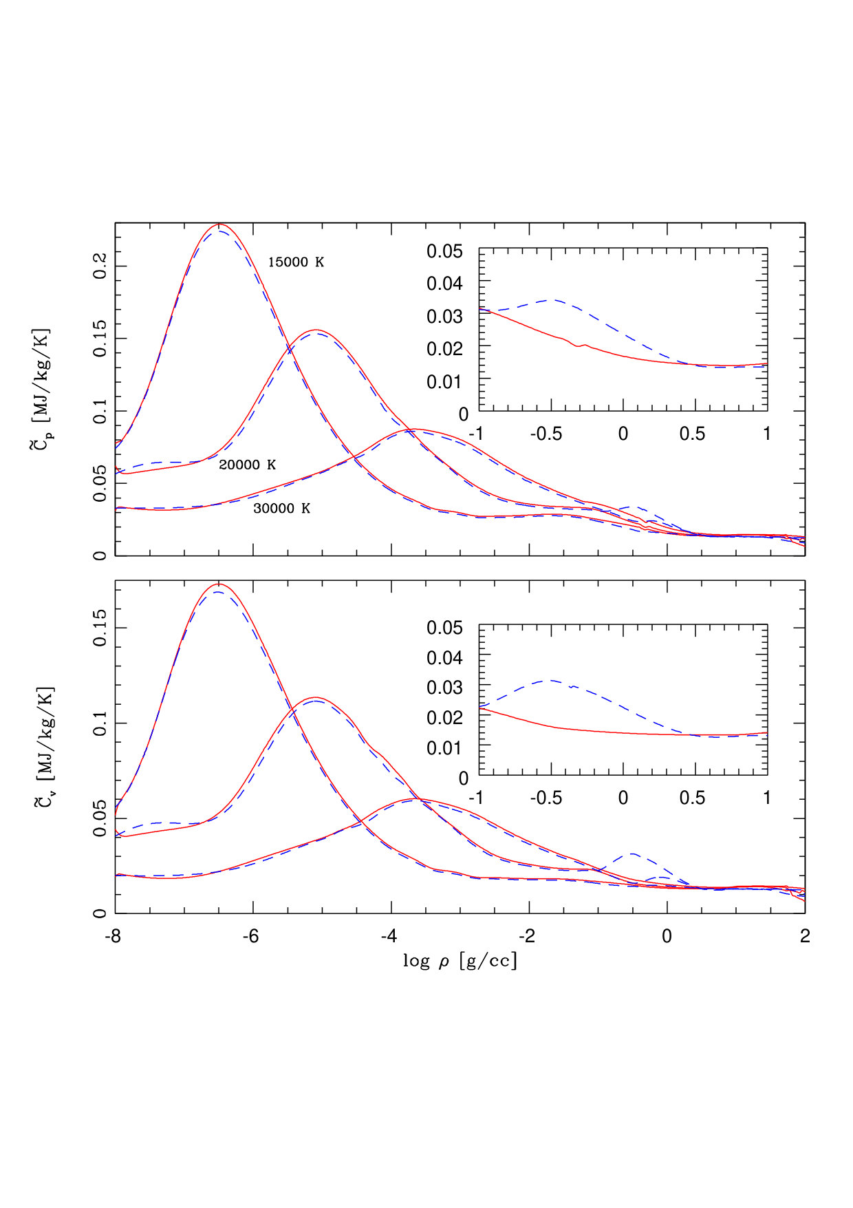 Figure 28