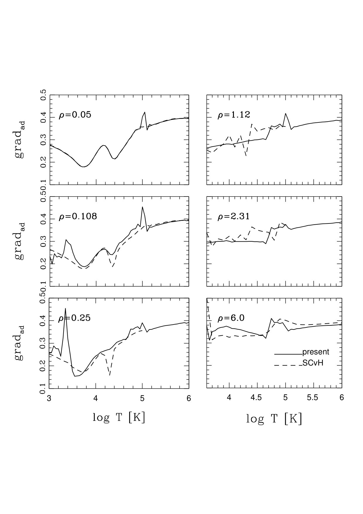 Figure 29