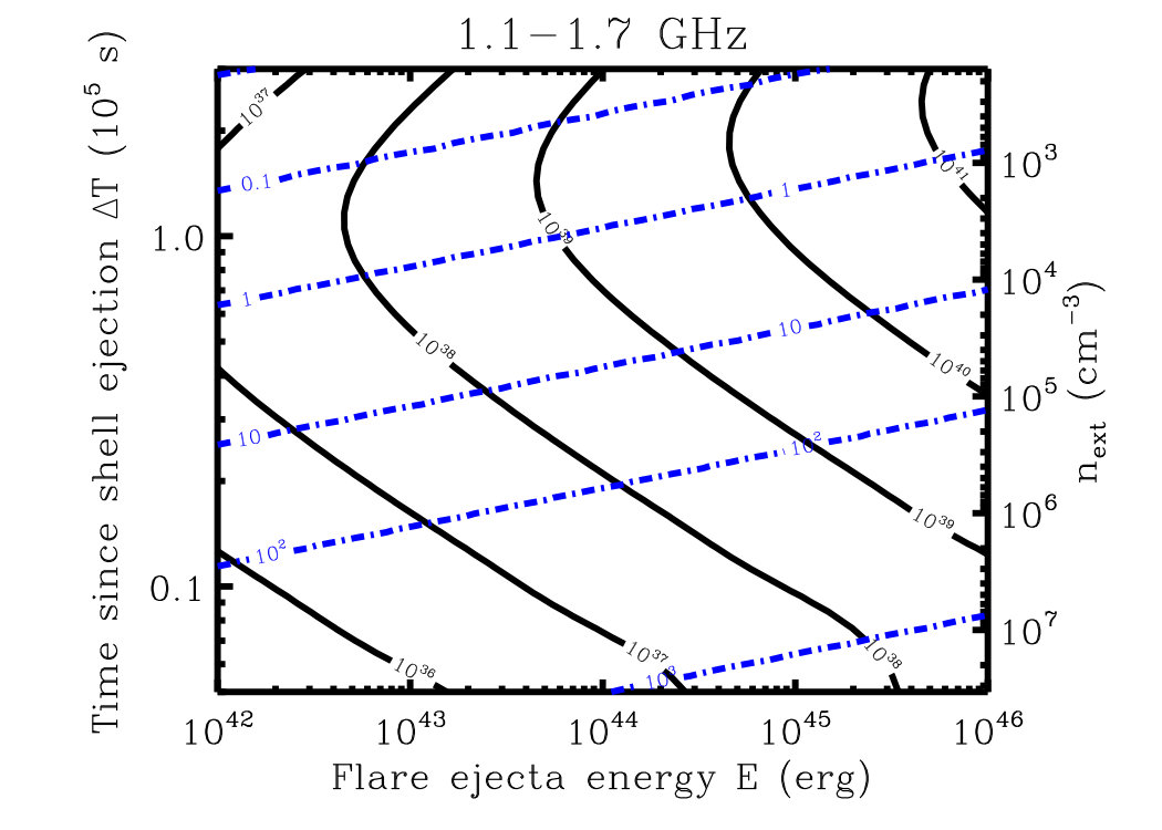 Figure 8