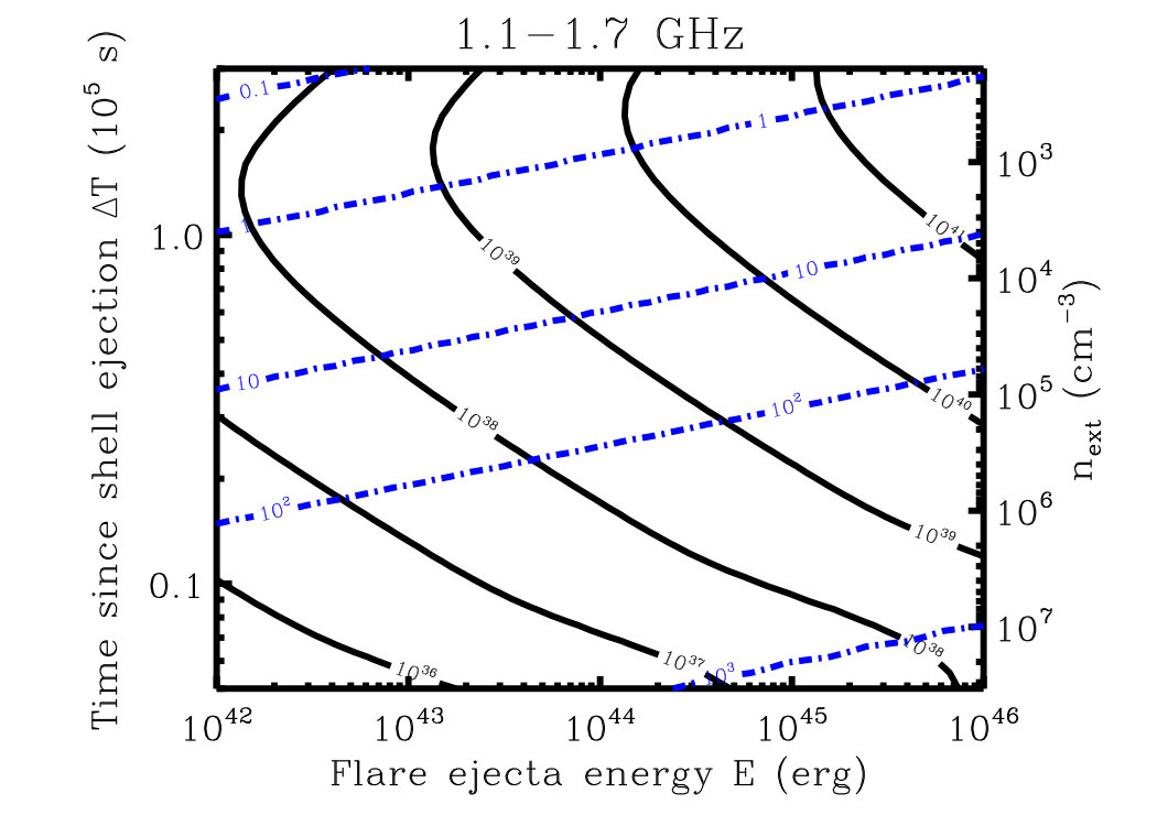 Figure 9
