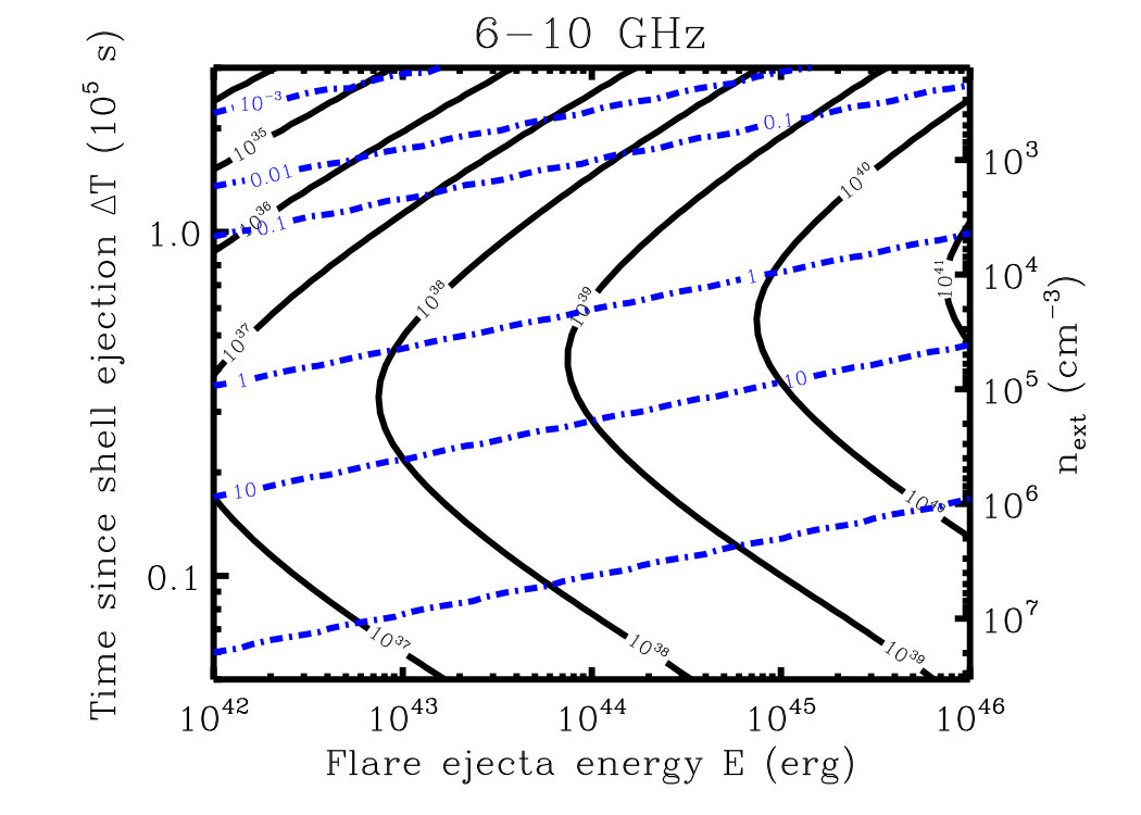 Figure 10