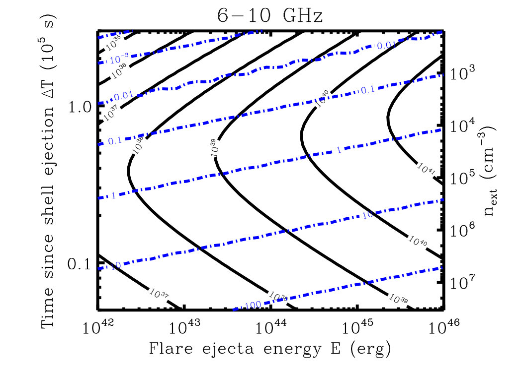 Figure 11