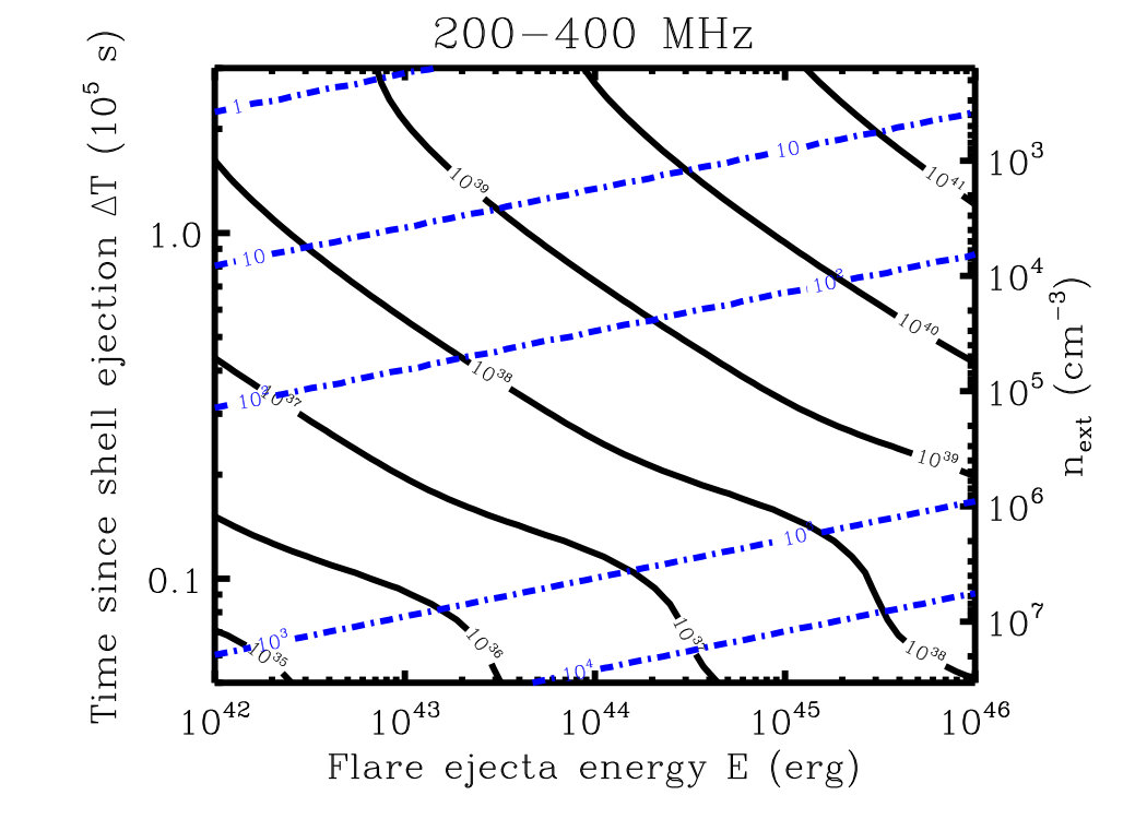 Figure 13
