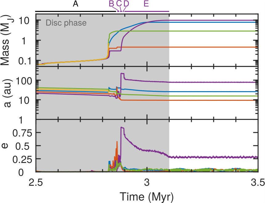 Figure 10