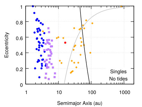 Figure 19