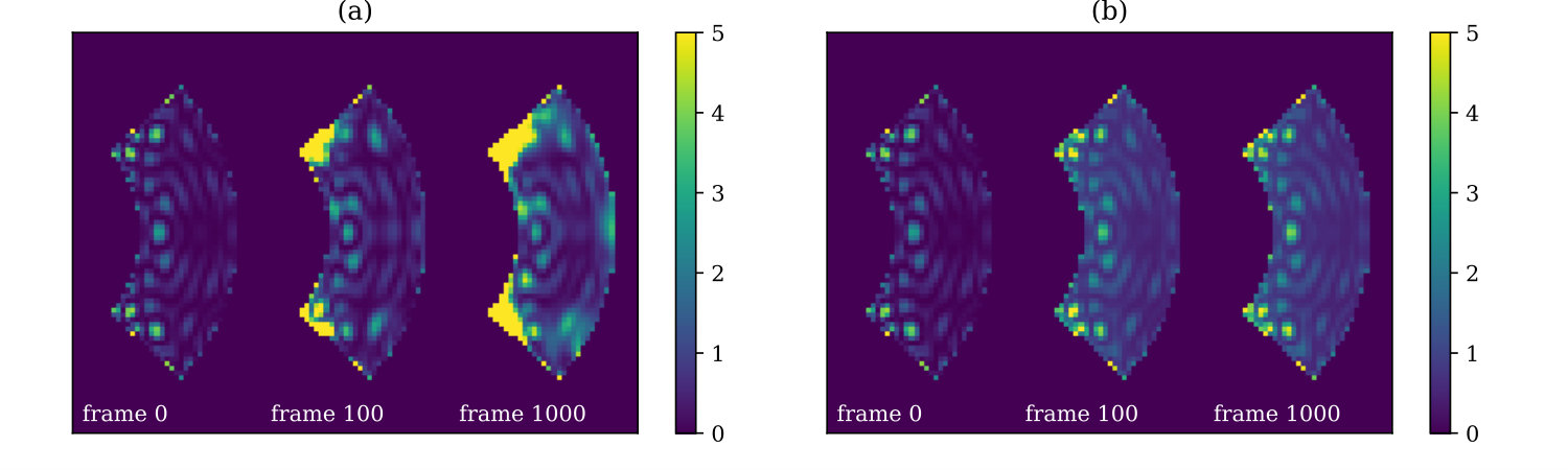 Figure 9