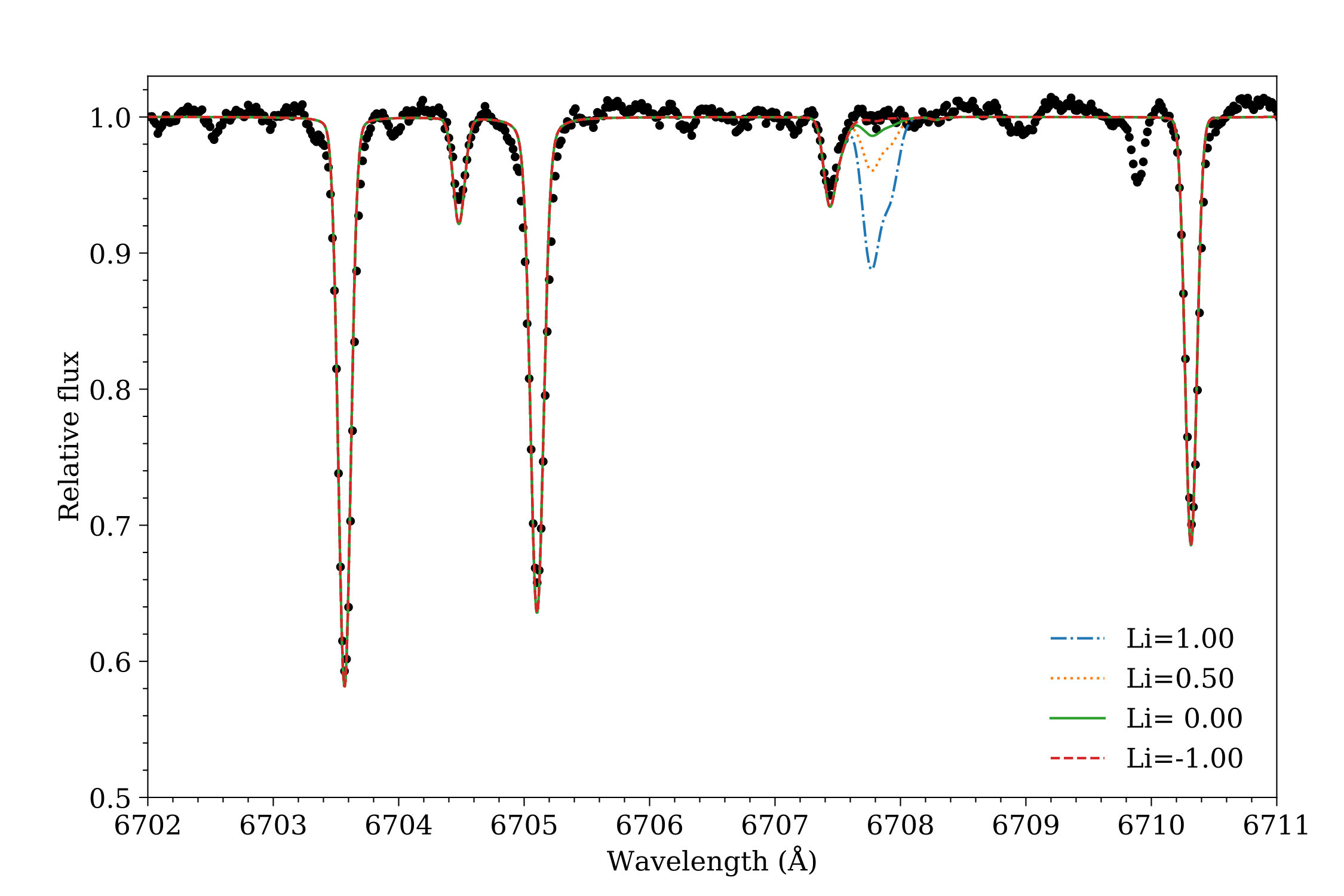 Figure 5