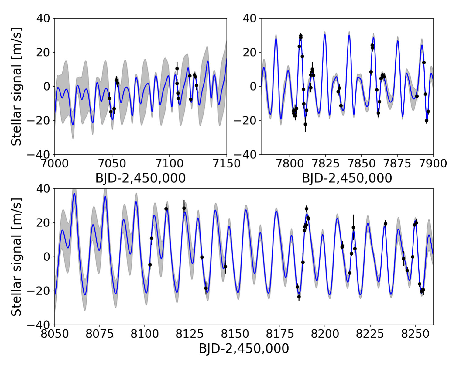 Figure 11