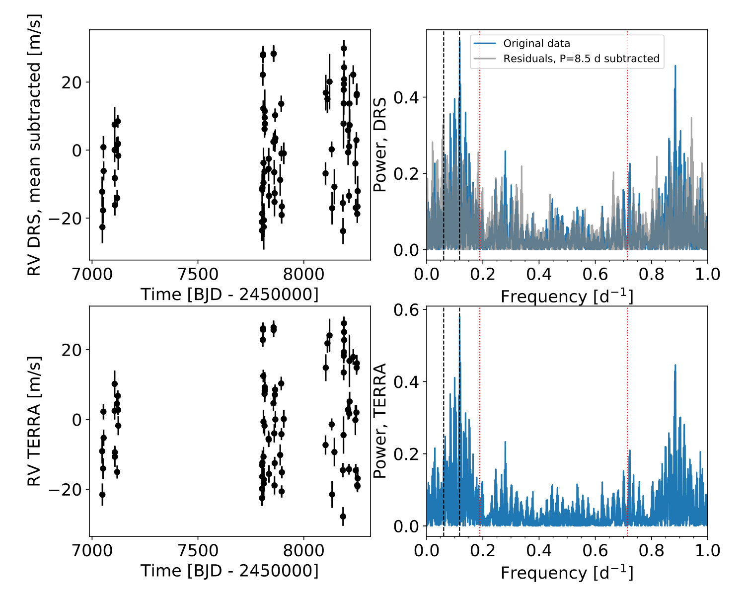 Figure 12