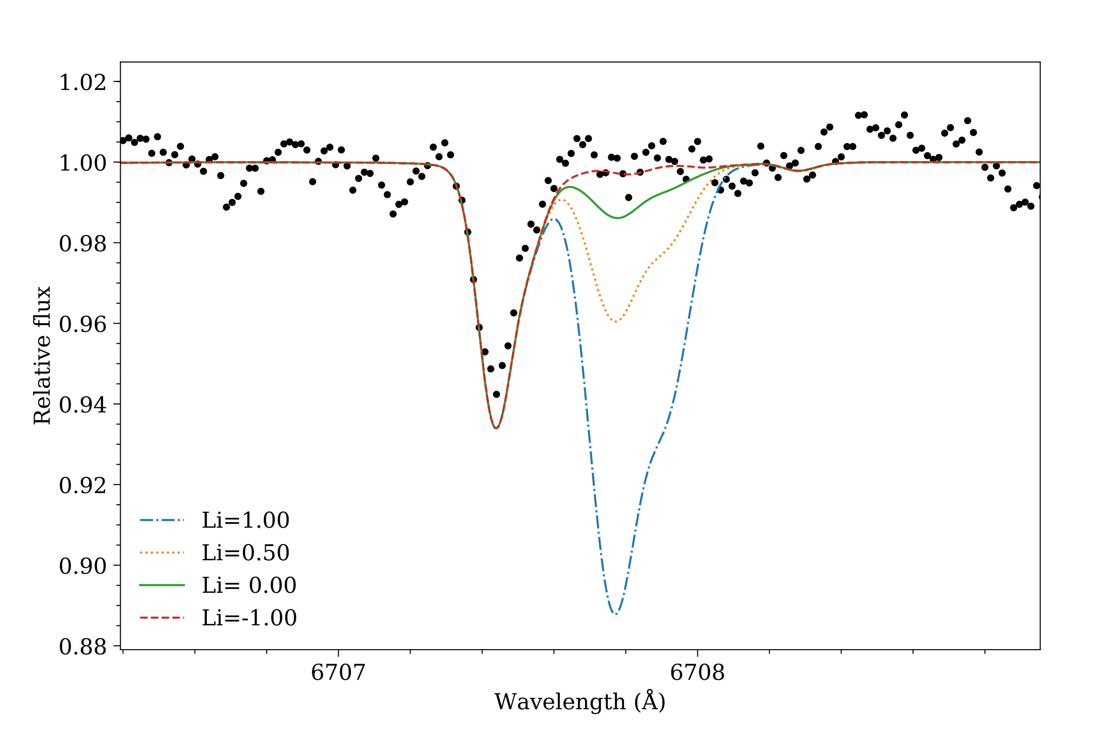 Figure 13
