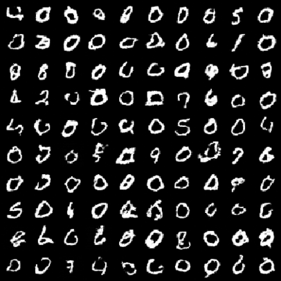 Figure 8