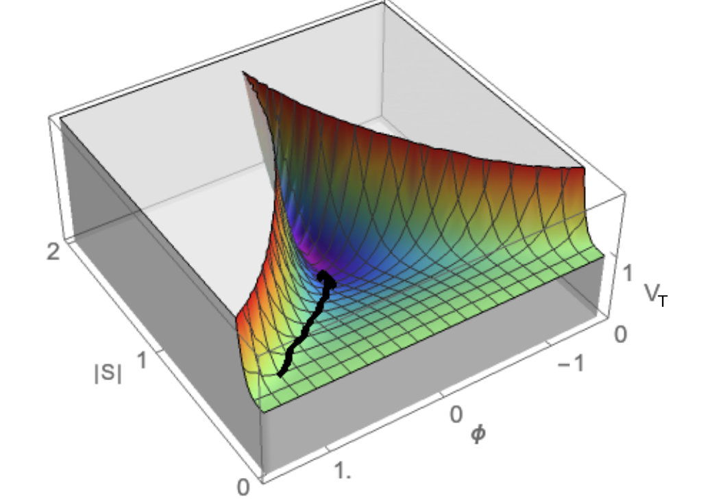 Figure 13