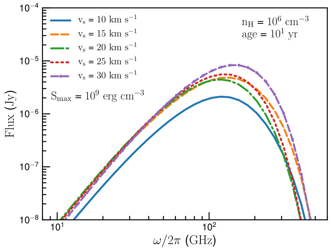Figure 9