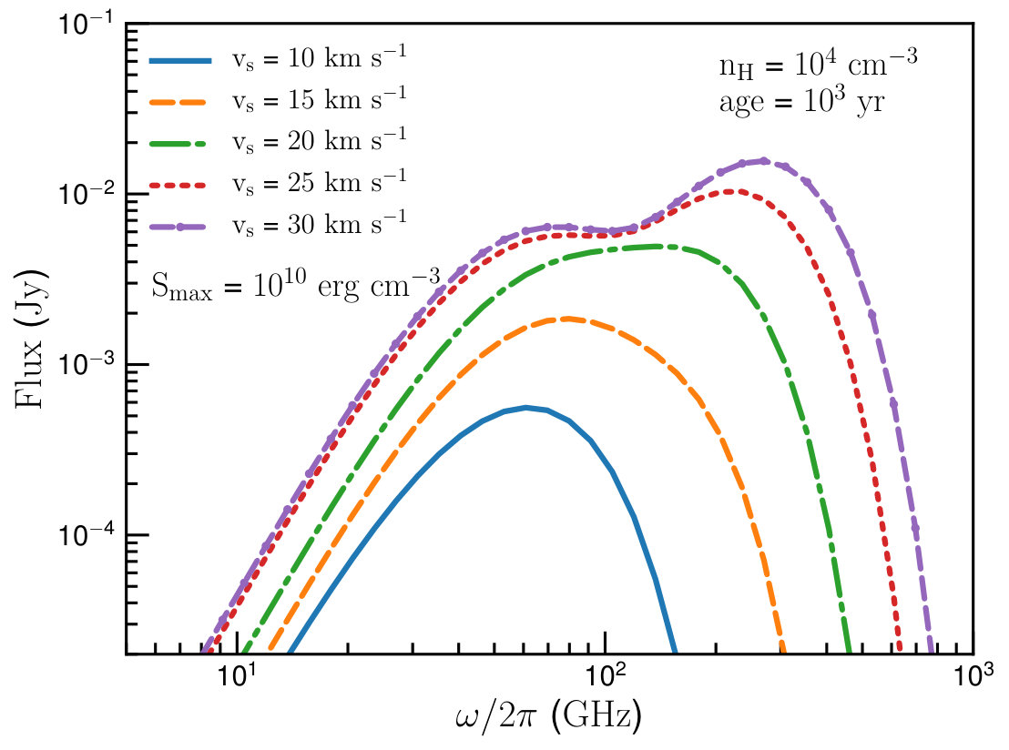 Figure 11