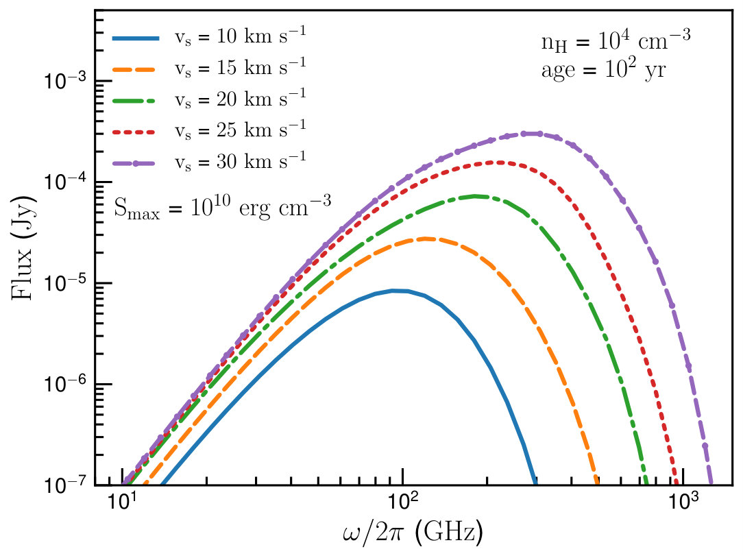 Figure 12