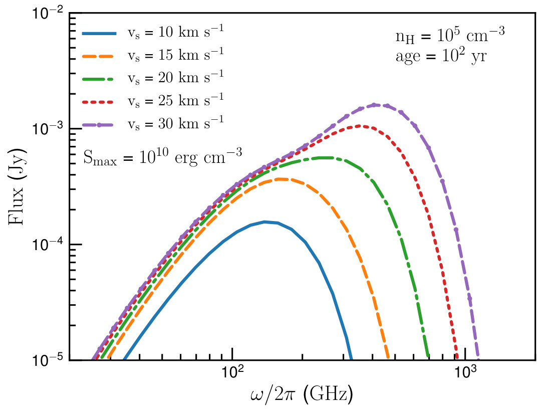 Figure 13