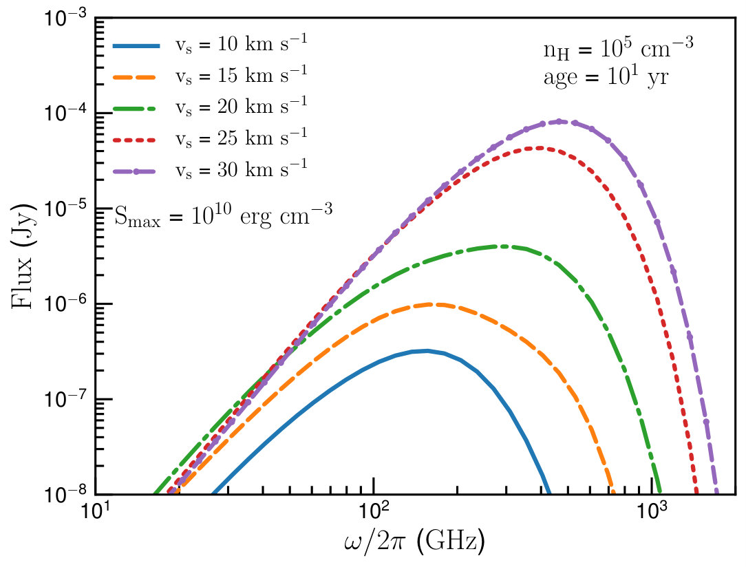 Figure 14