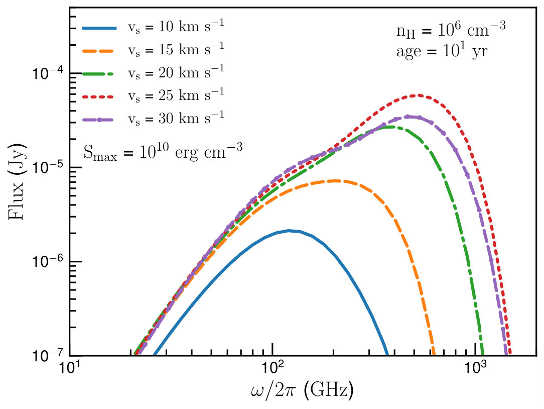 Figure 15