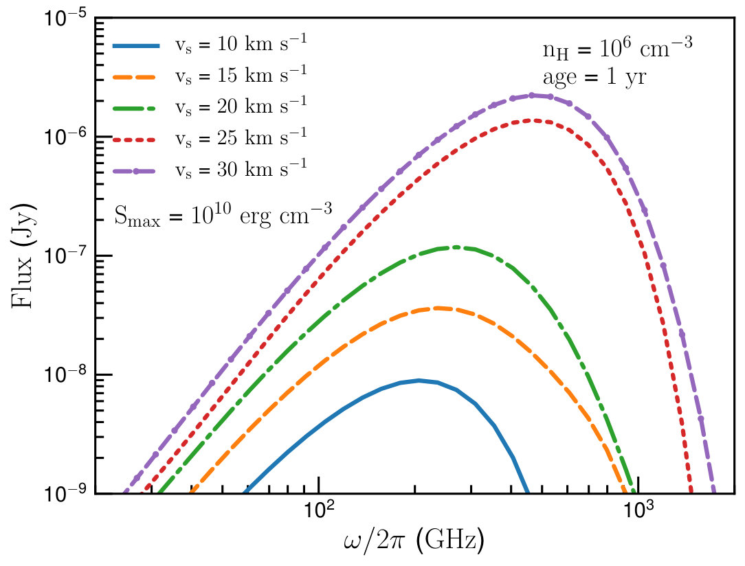 Figure 16