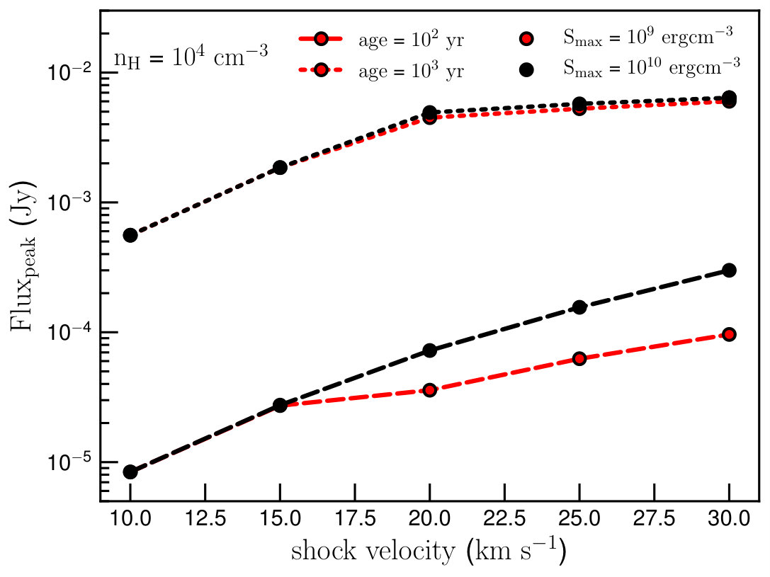 Figure 17