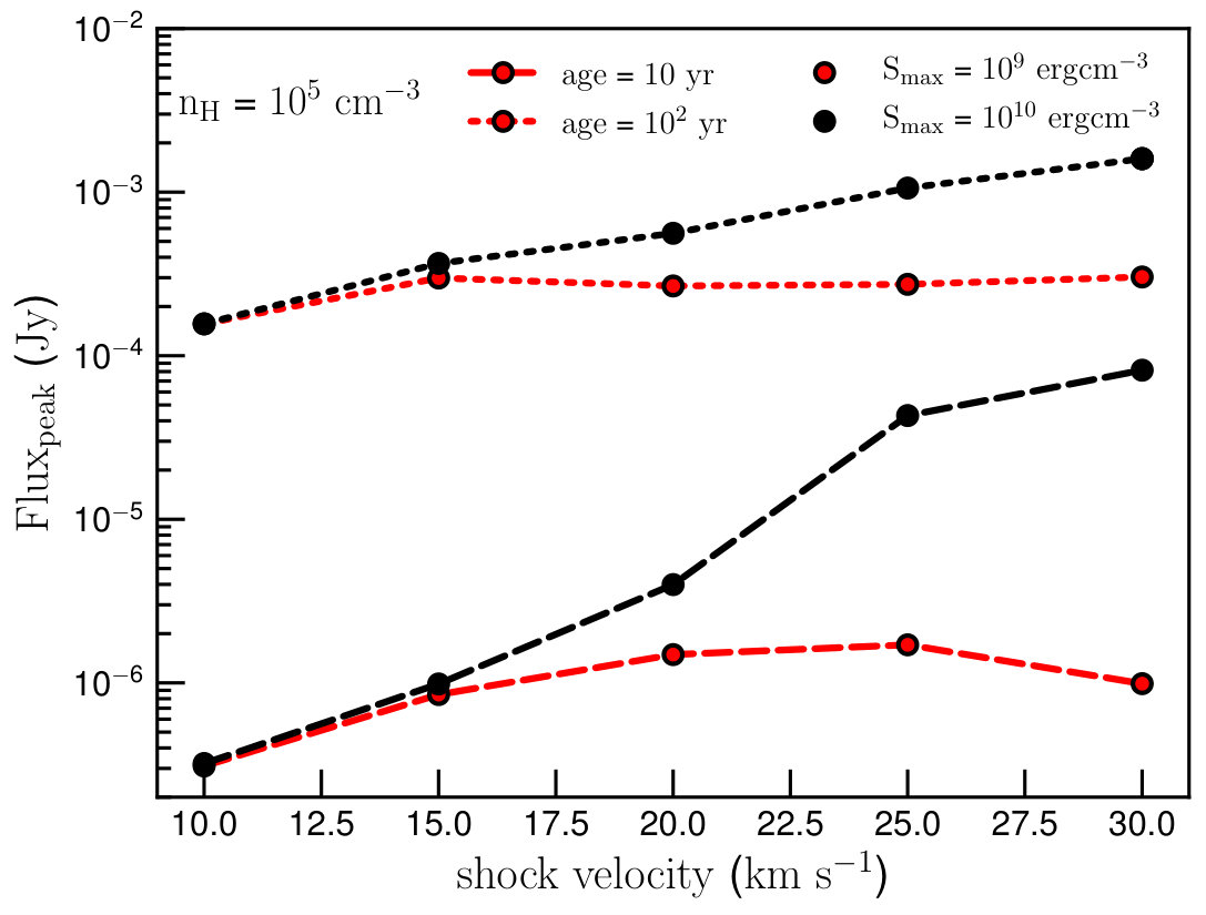 Figure 18