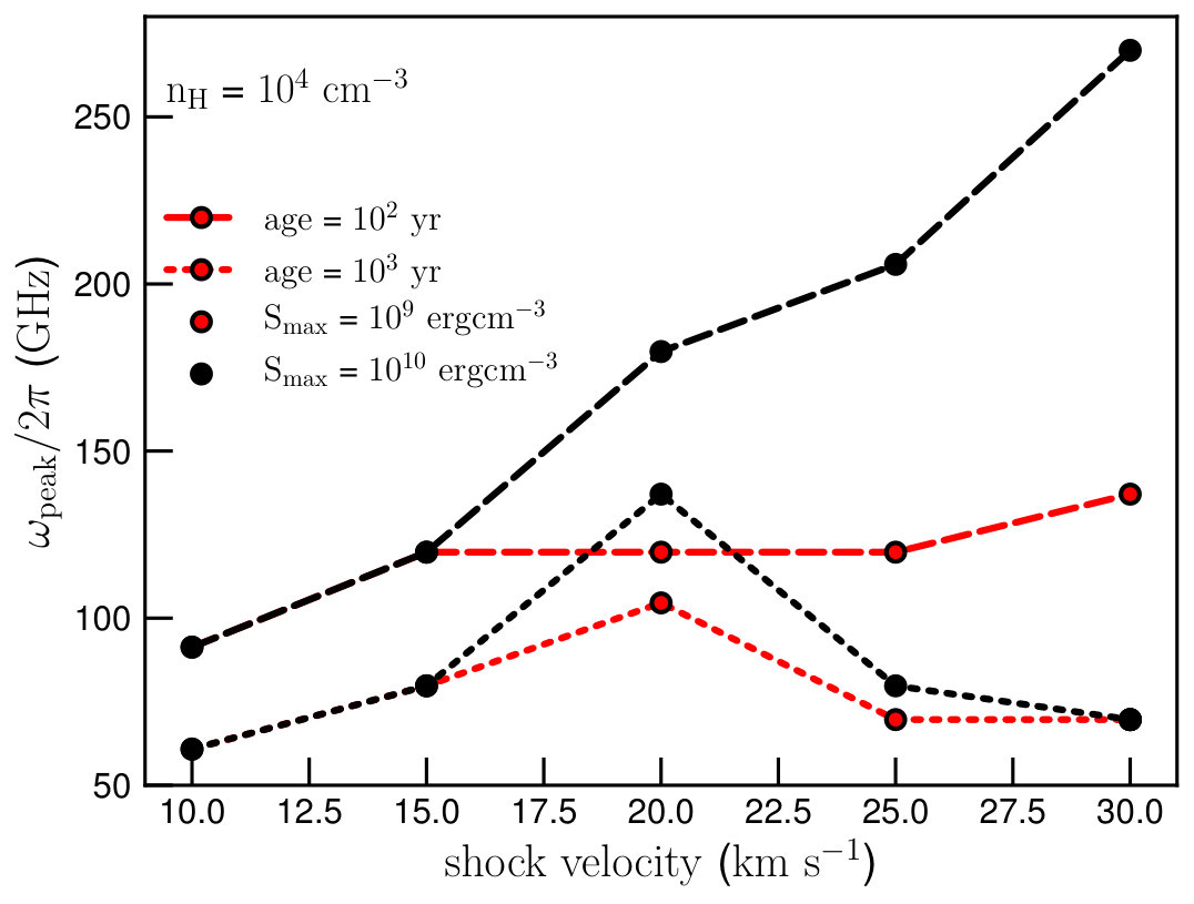 Figure 20