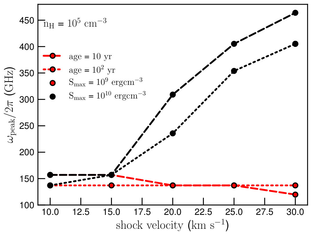 Figure 21