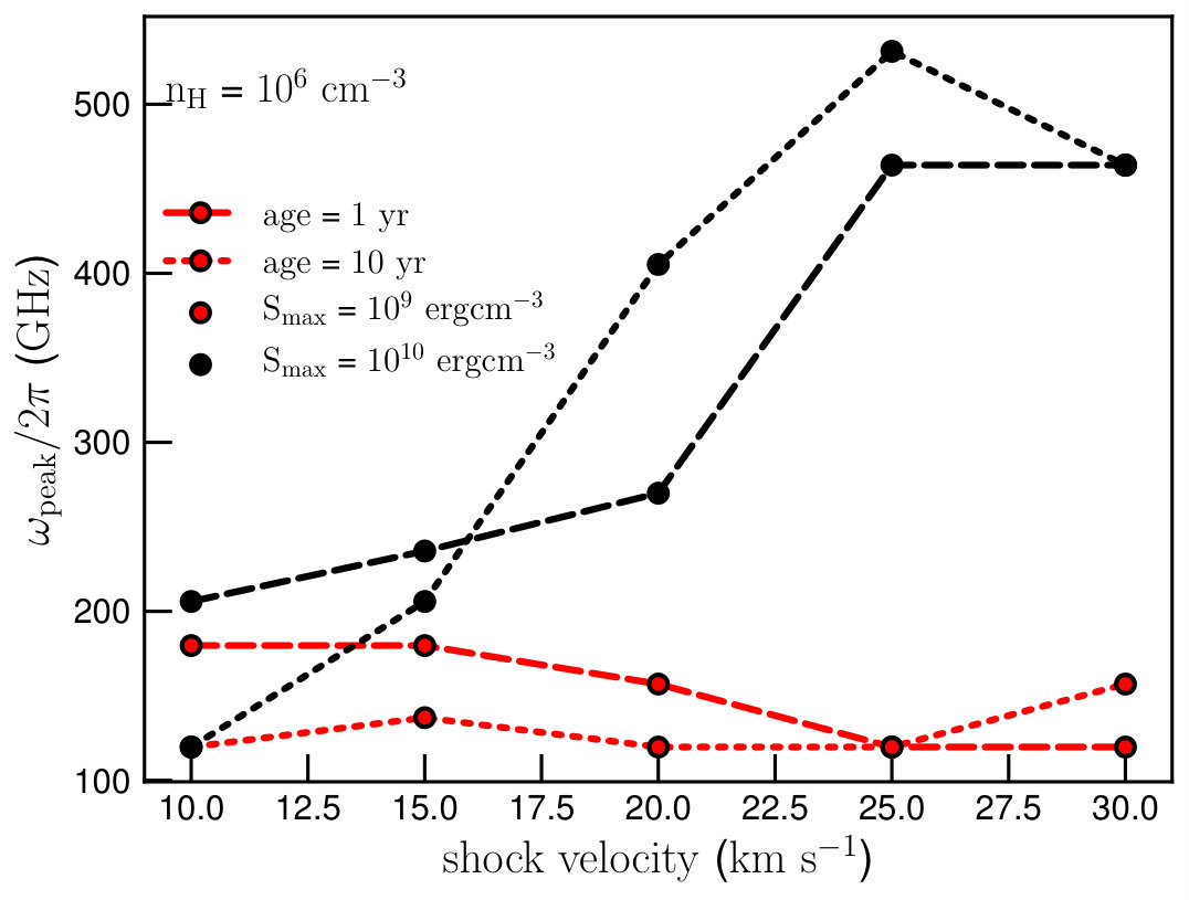 Figure 22