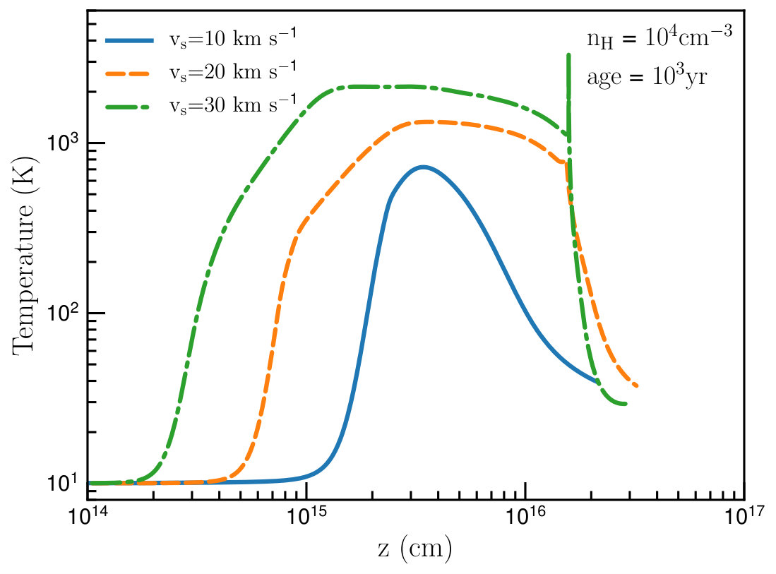 Figure 23