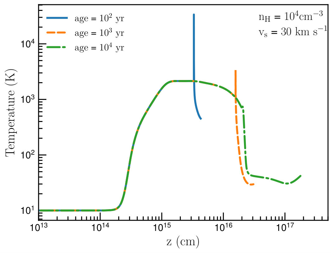 Figure 24