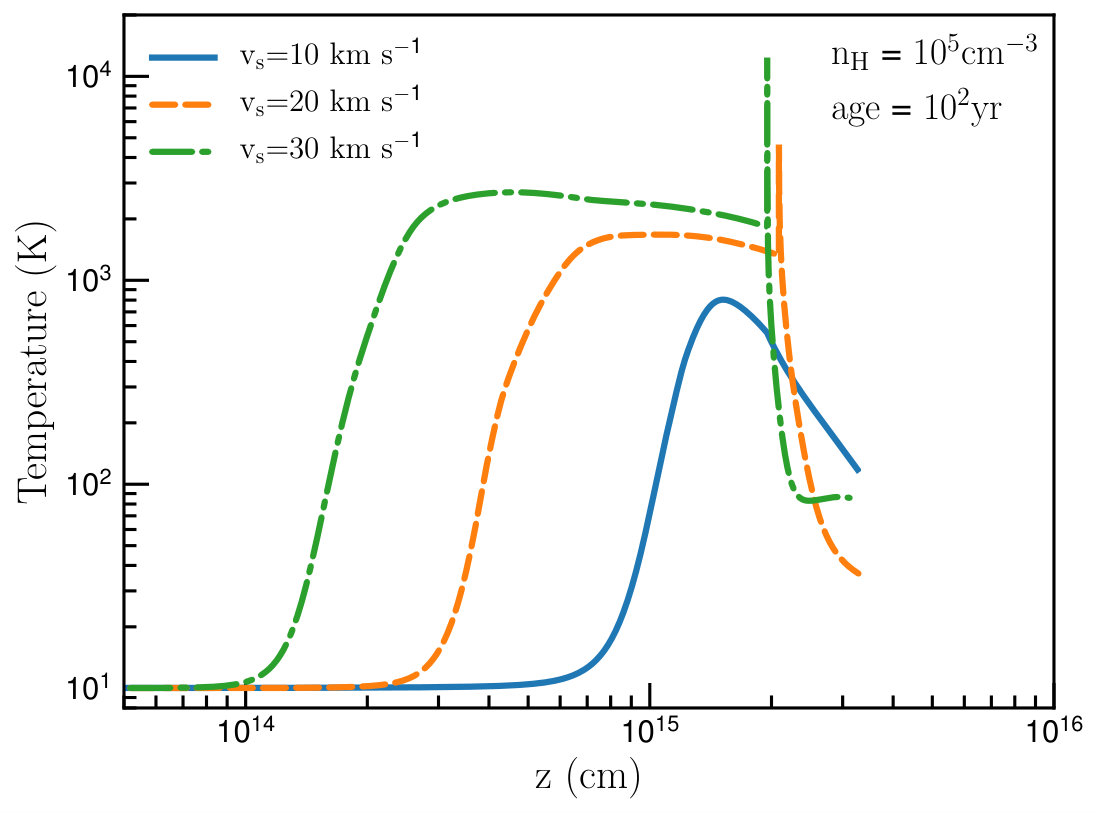 Figure 25