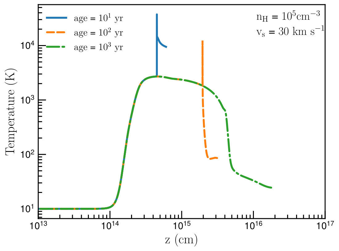Figure 26