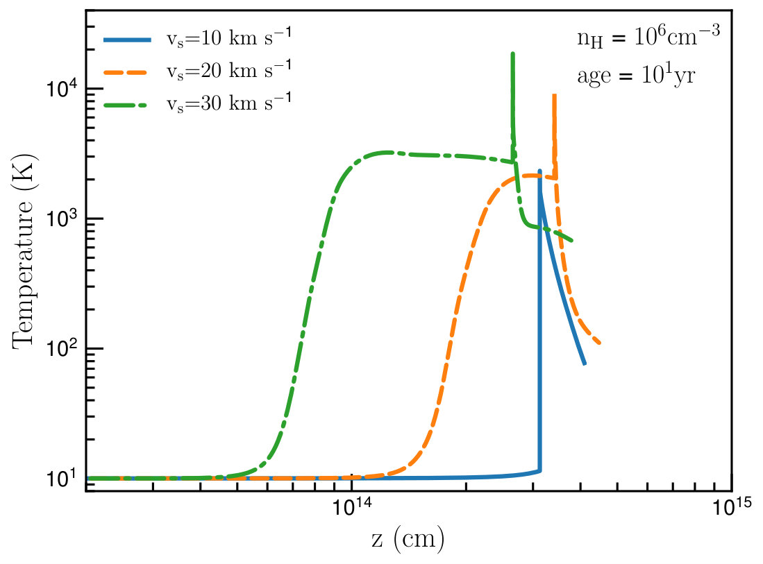 Figure 27