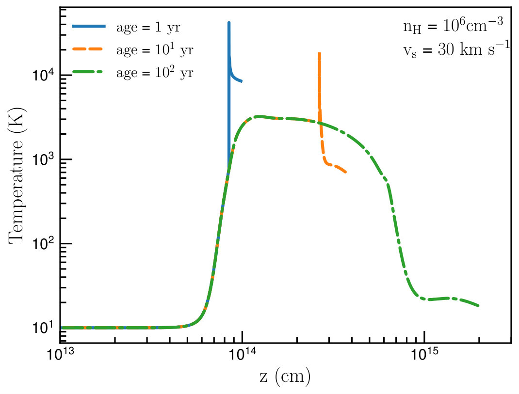 Figure 28