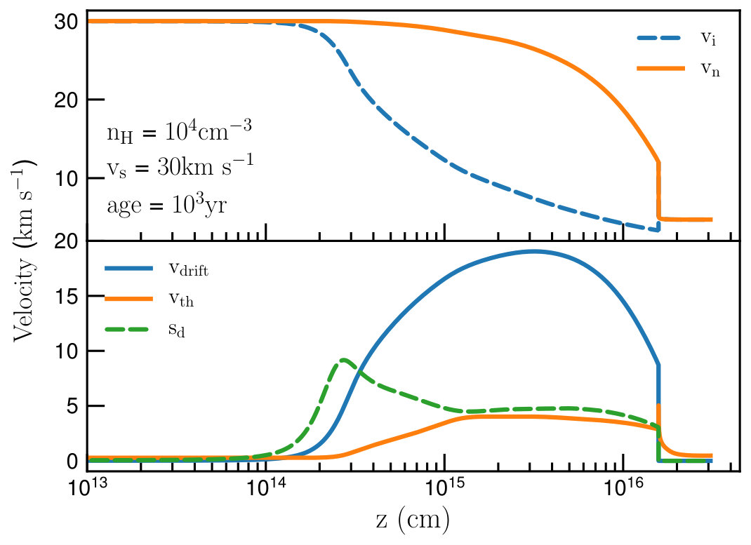 Figure 29