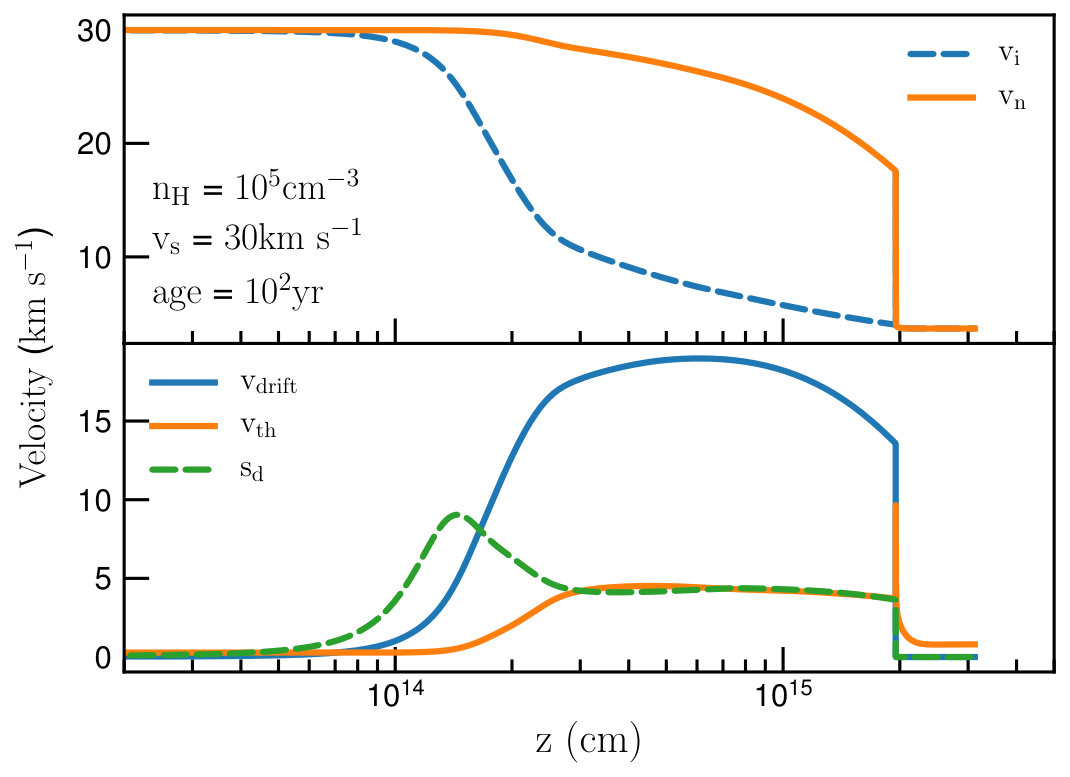 Figure 30