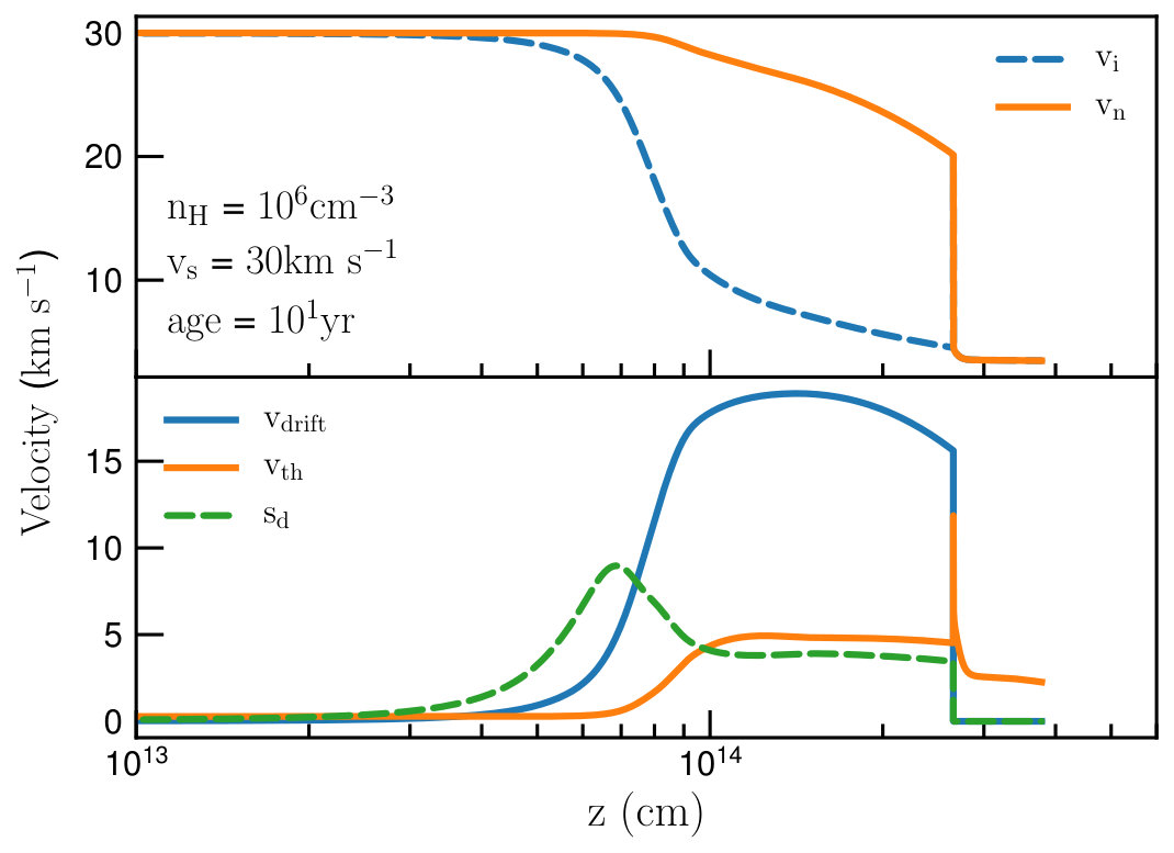 Figure 31