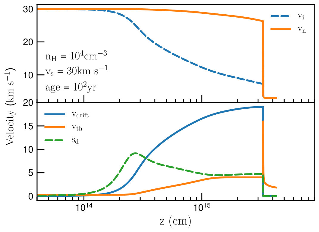 Figure 32