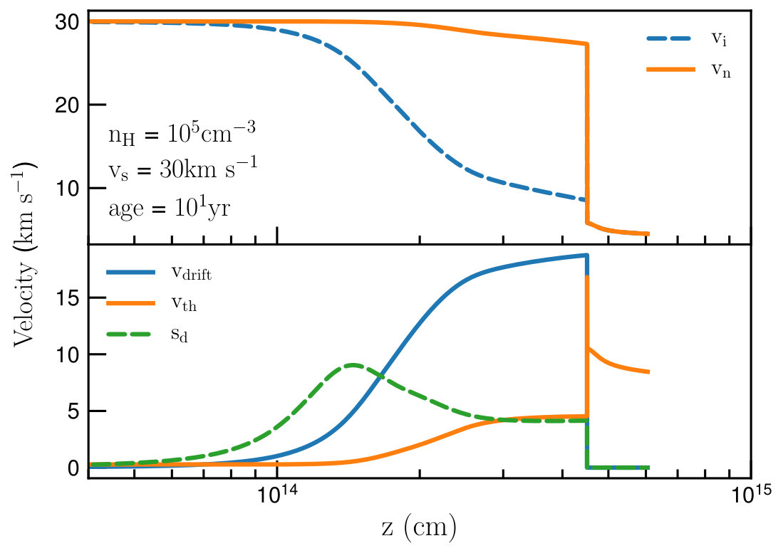 Figure 33