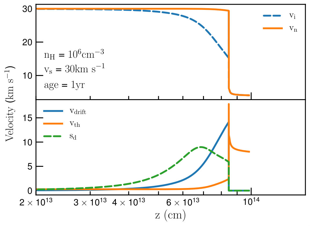 Figure 34