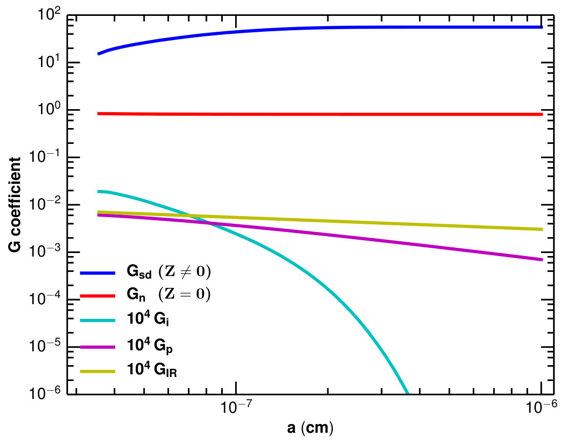 Figure 35