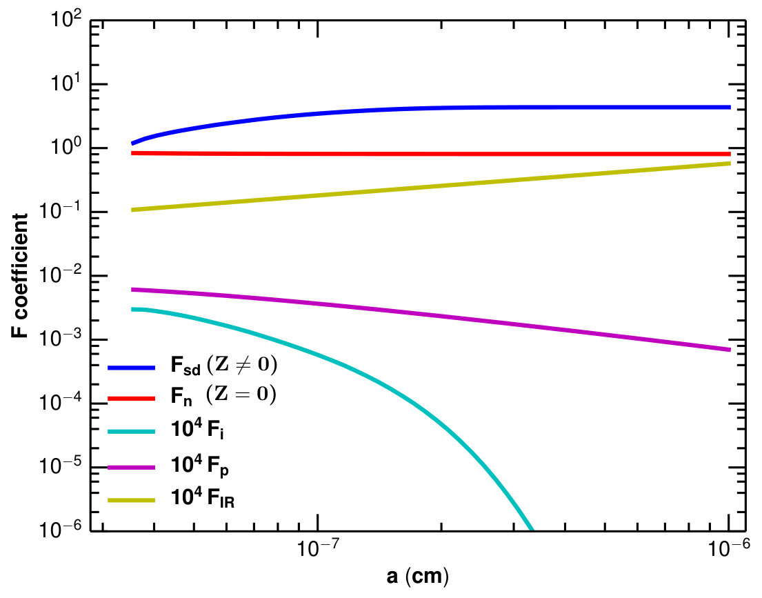 Figure 36
