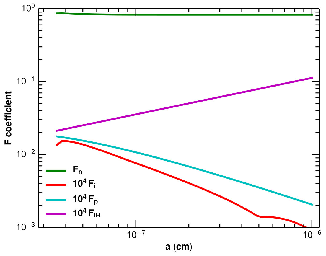 Figure 38