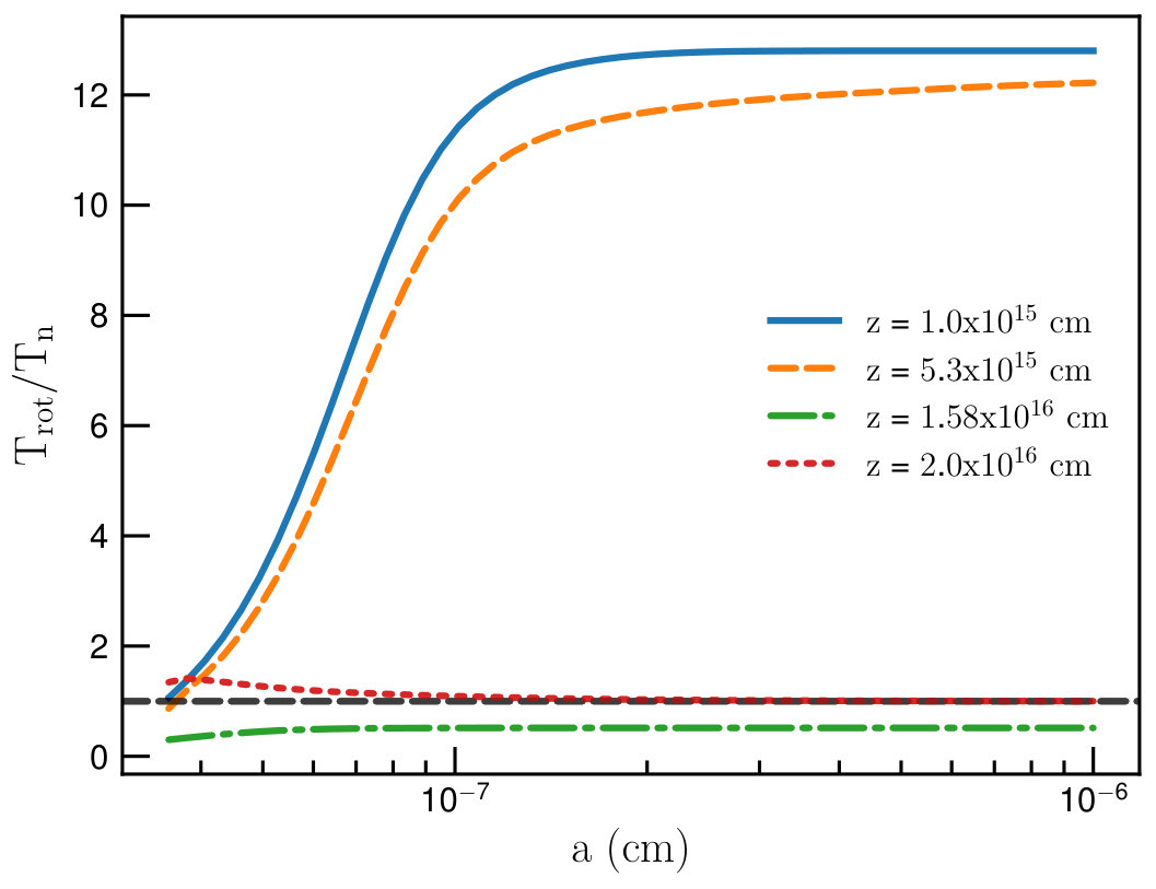 Figure 39