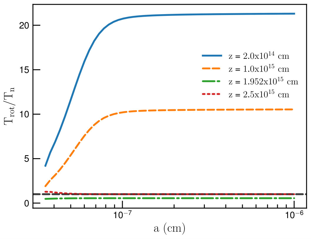 Figure 40