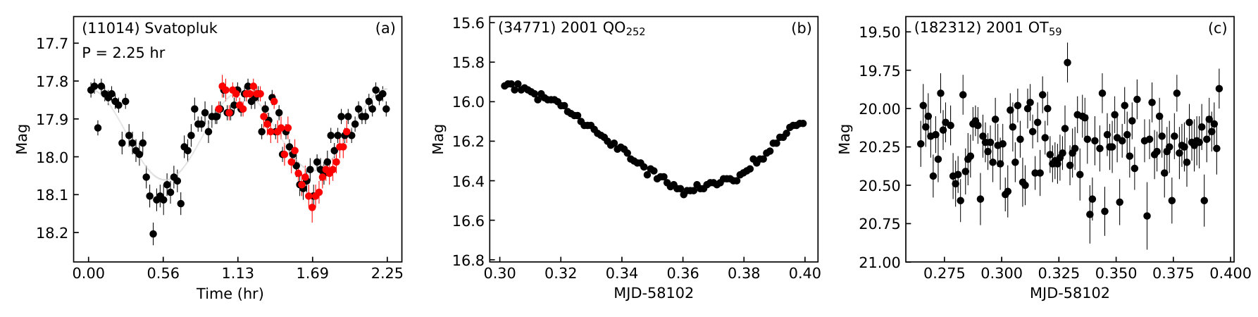 Figure 17
