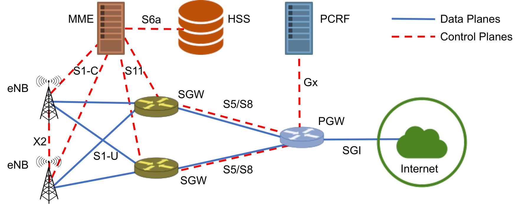 Figure 9