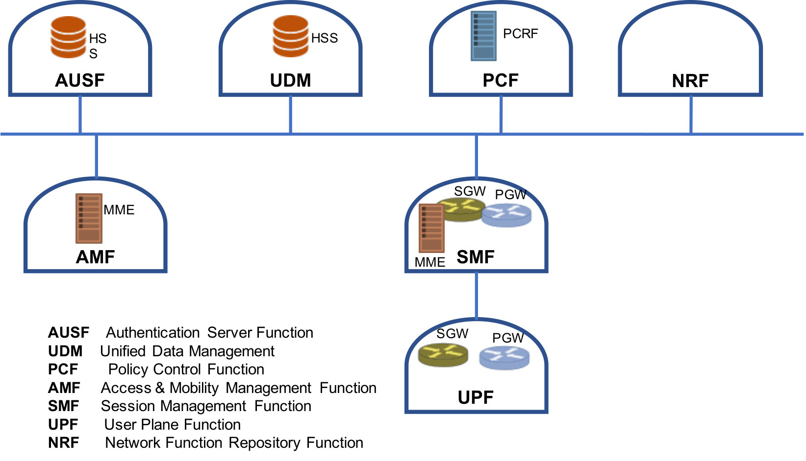 Figure 12